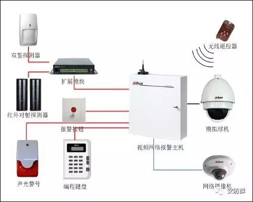 安防裡那些你應知應會的防盜報警系統知識!