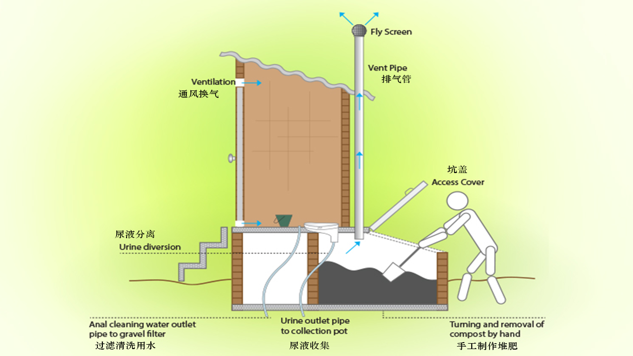 印度农村厕所革命,生态环保,卫生,可持续是重点