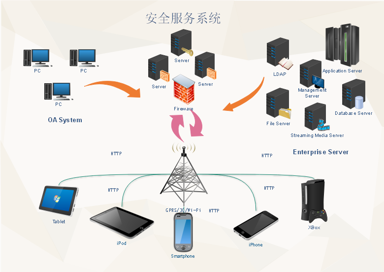 那些漂亮,又專業的網絡拓撲圖,是怎麼畫出來的?