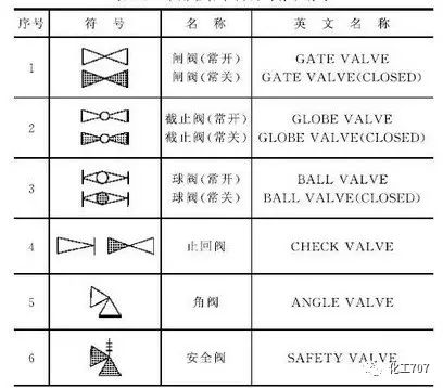 疏水器图例符号图片