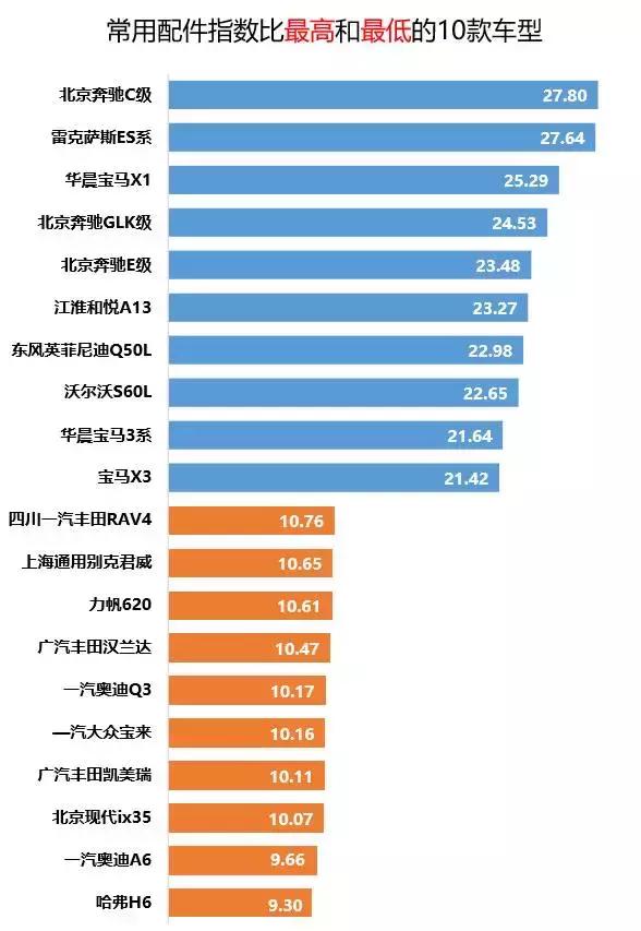 奥迪a6零整比图片