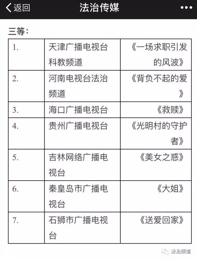 《揹負不起的愛》二十六個參評節目脫穎而出,榮獲全國 欄目劇和微視頻