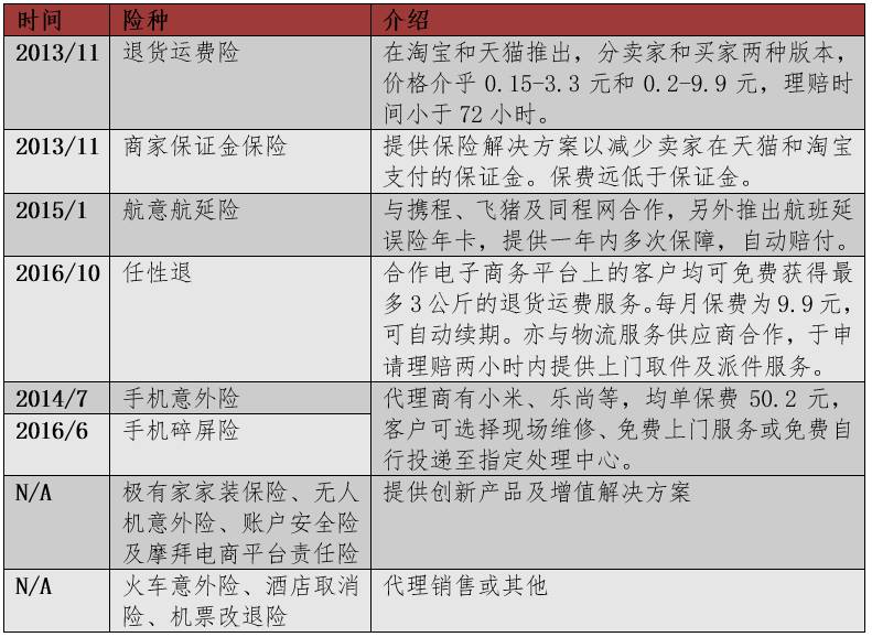 眾安保險重大疾病b 眾安百萬醫療險