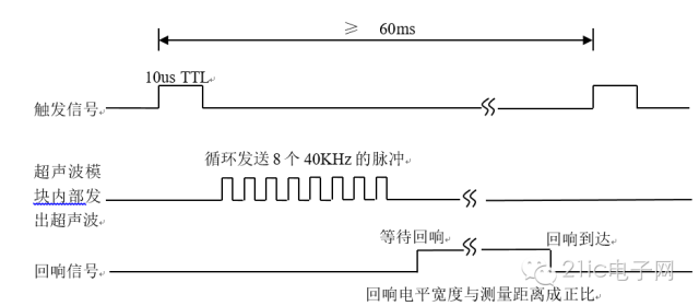 超声波测距时序图图片