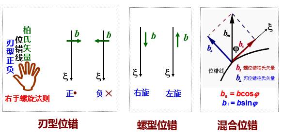 柏氏矢量的方向图片