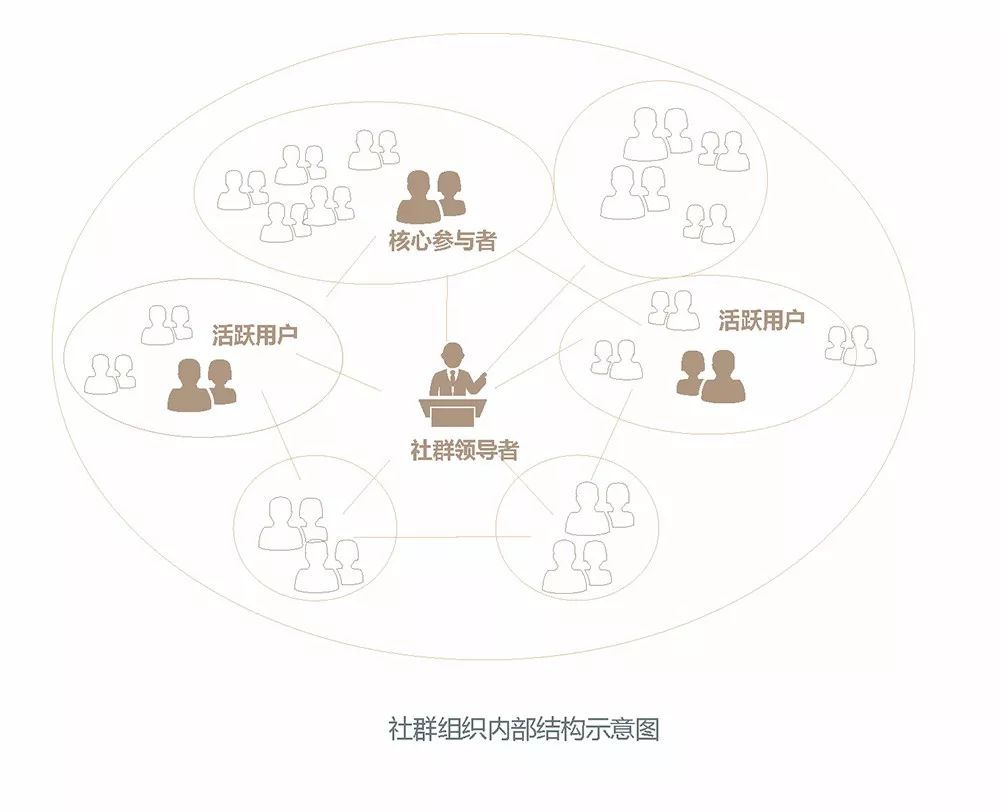 社会圈层结构图片
