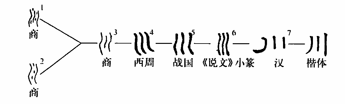 川和州的象形字图片图片