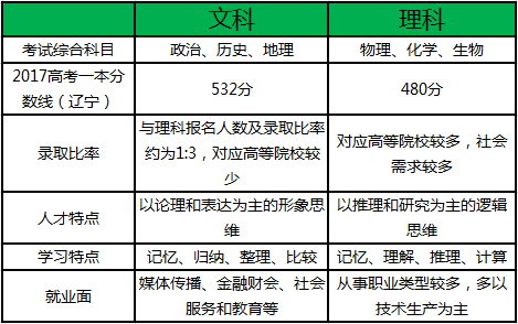 晚报大前程邀您参加高中文理分科规划指导公益讲座