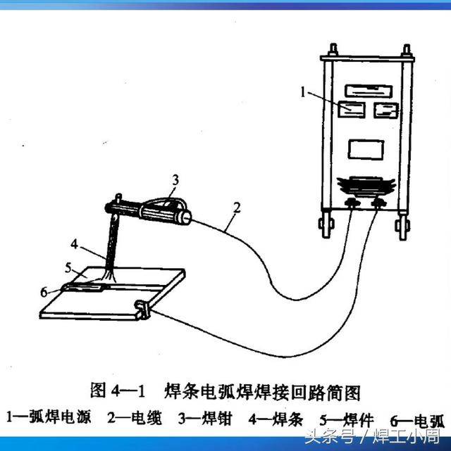 四种焊接方式简图图片