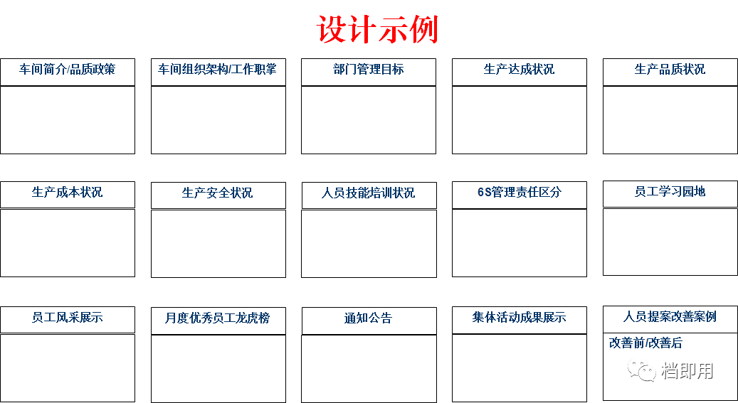 现场目视化管理及班组看板设计