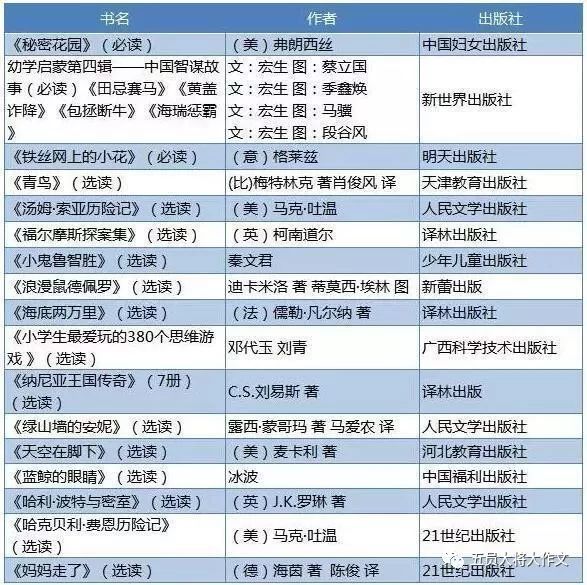 小學16年級閱讀書單建議打印珍藏