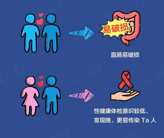 艾滋对人类疑问的解答q&aq:仅仅1次不安全性行为会被传染hiv吗?