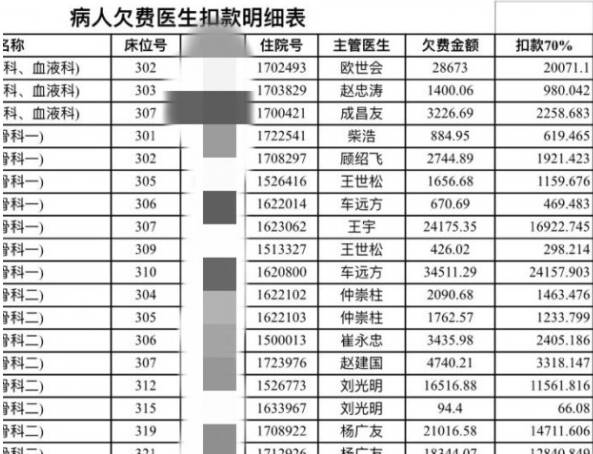 患者欠費就扣醫生的錢?竟然是真的