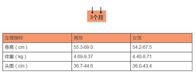 胸围4005cm能力指标语言能力1哭闹的;3语言方面 宝宝发育到三个月时