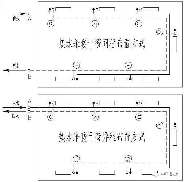 采暖,热水系统中的同程与异程孰优孰劣?一张图教你看懂!