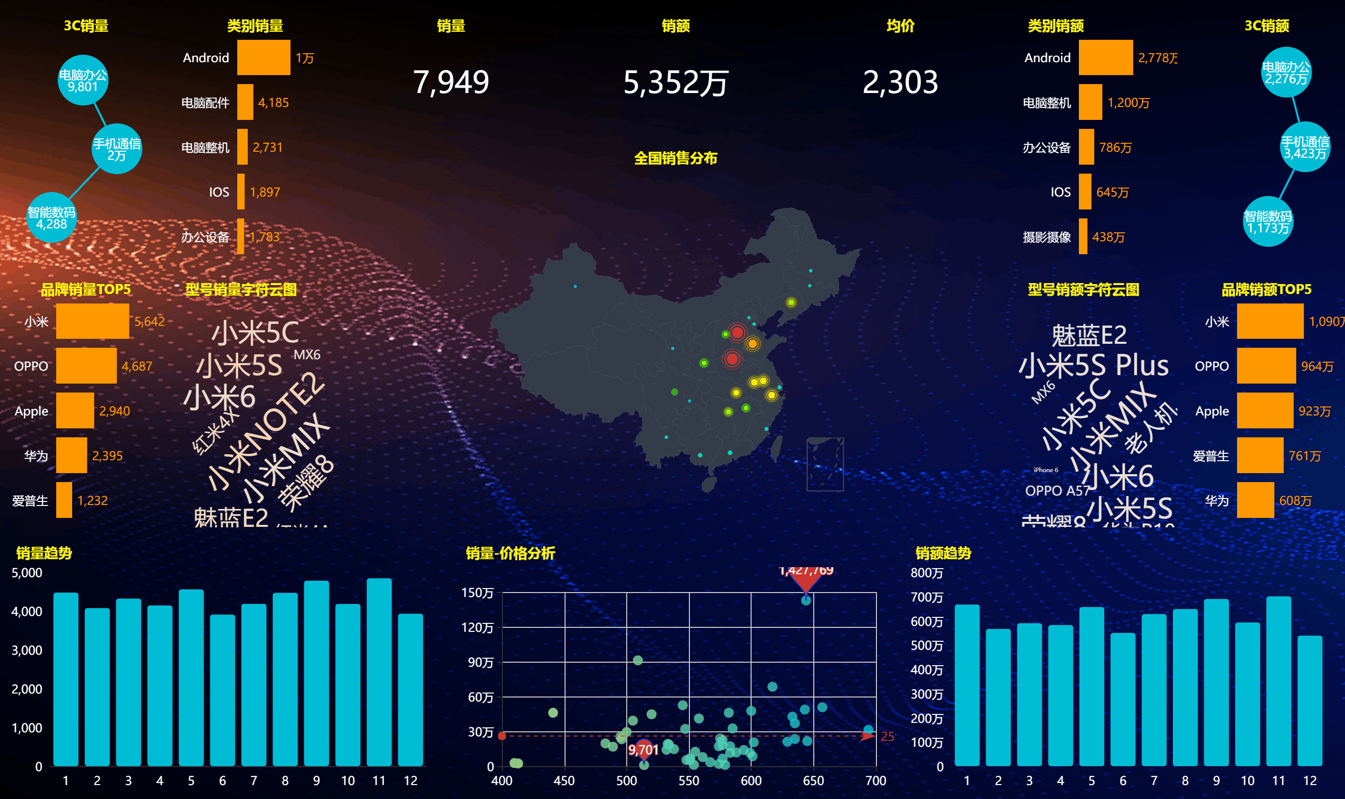 全新一代跨平台大数据可视化分析平台ourway-bi发布会在沪举办