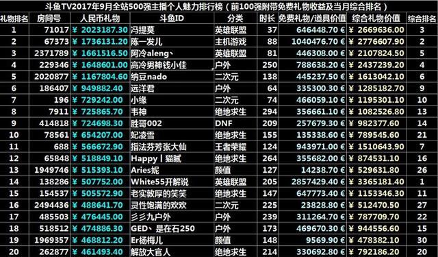 韓國lck電競選手平均年薪1億韓元≈60萬rmb: 國產主播們偷笑了