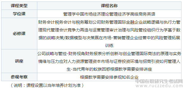 2018年對外經濟貿易大學會計學在職研究生財務管理方向招生詳情