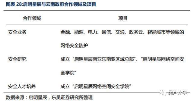 發佈杭州城市數據大腦計劃,龍頭廠商參與其中:城市數據大腦計劃項目由