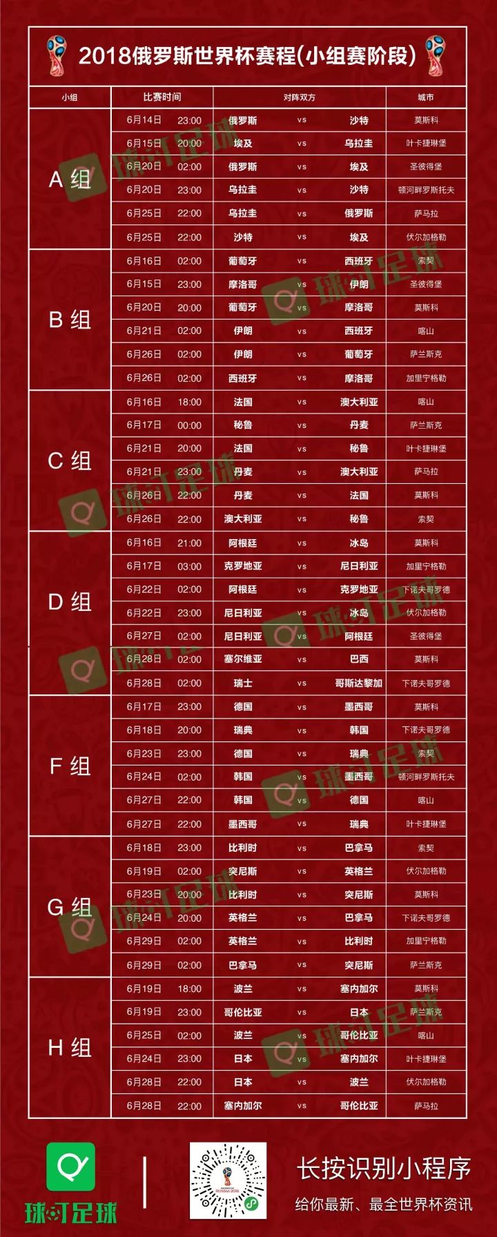 2018世界杯比赛结果表图片