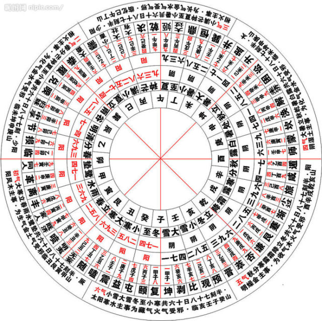 坐北朝南吉凶方位图图片