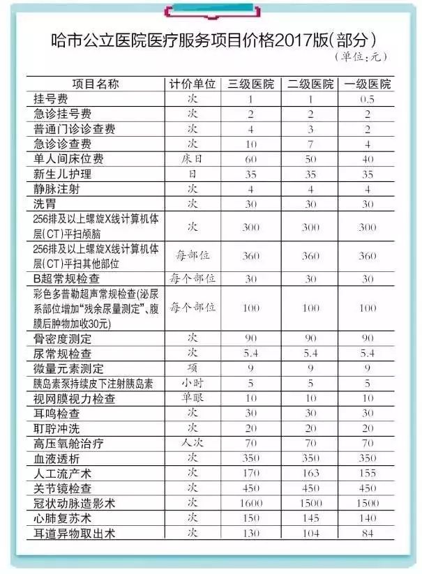 在哈三级医院部分诊疗费价格