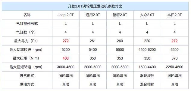 聊新牧马人20t发动机