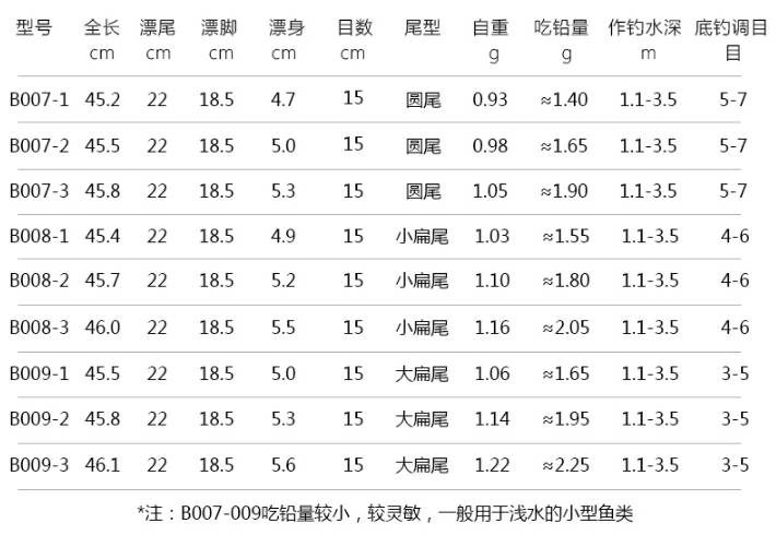 自制浮漂的具体参数图片