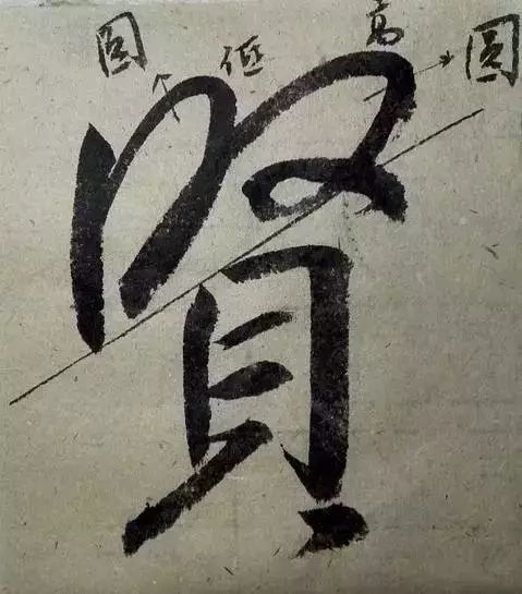 寫好這幾個字,書法準加分!