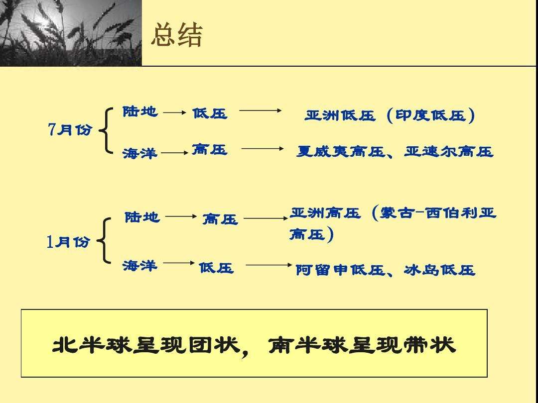 季风环流思维导图图片