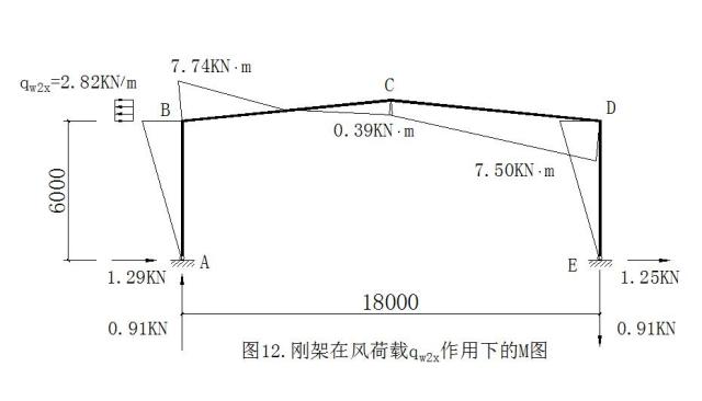 單層鋼結構廠房結構計算