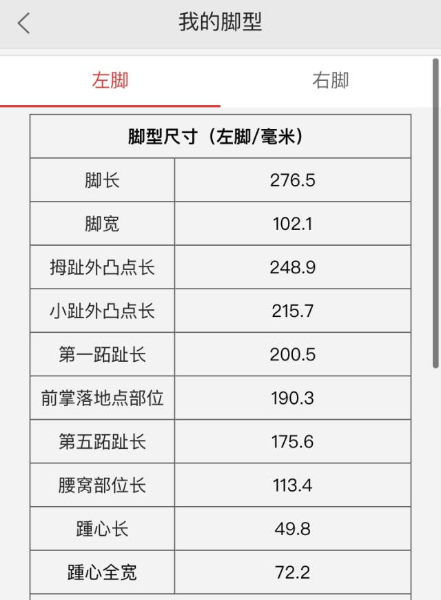 正常男性跖围图片