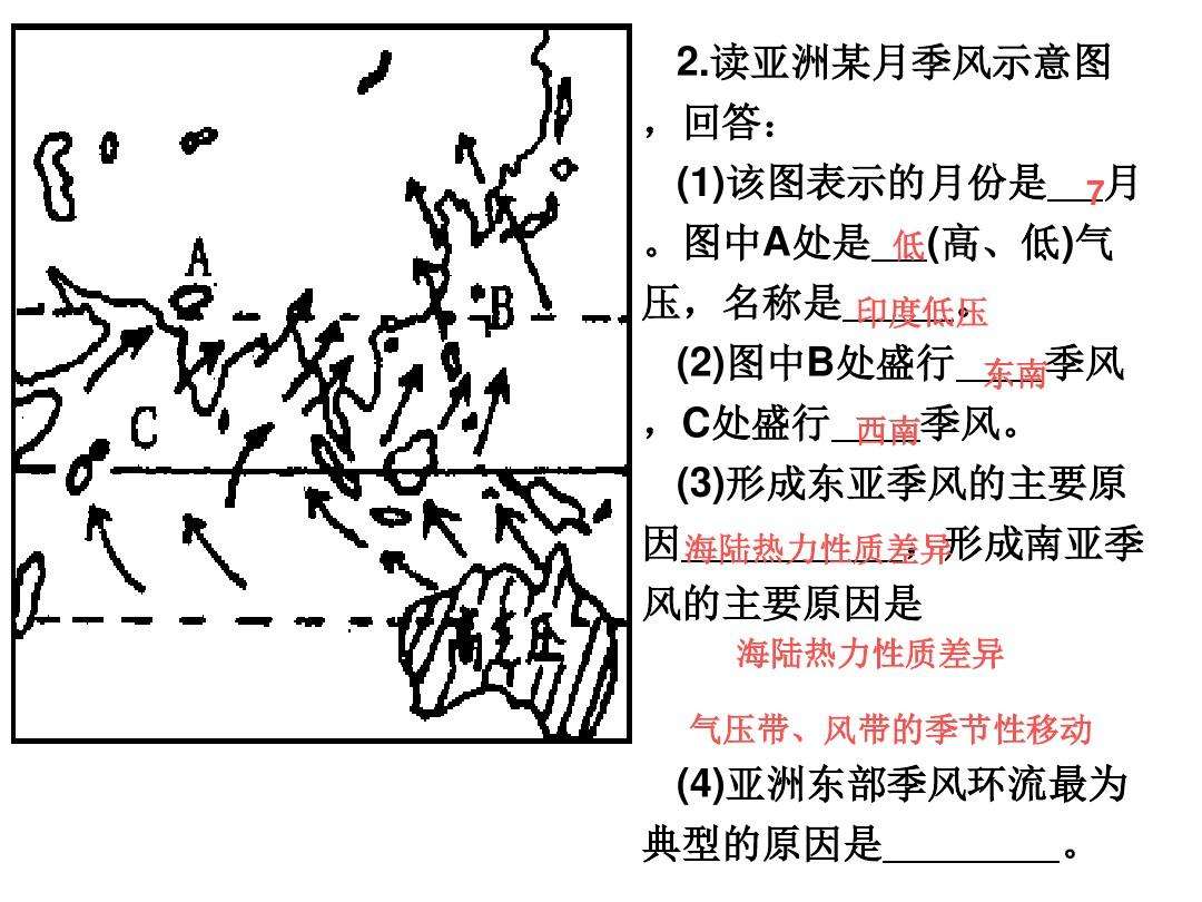 季风环流思维导图图片