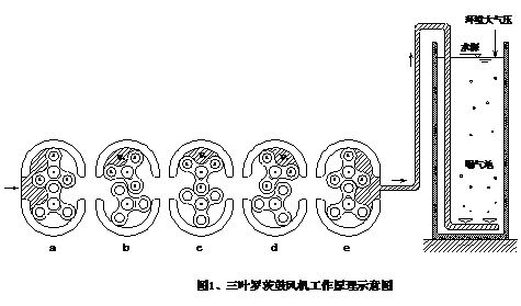 罗茨风机间隙调整图图片