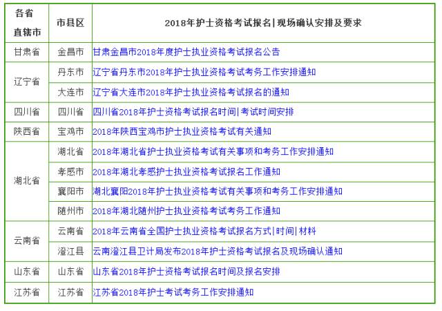 报名资料和现场确认时间安排存在差异,2018年护士资格考试各地报考