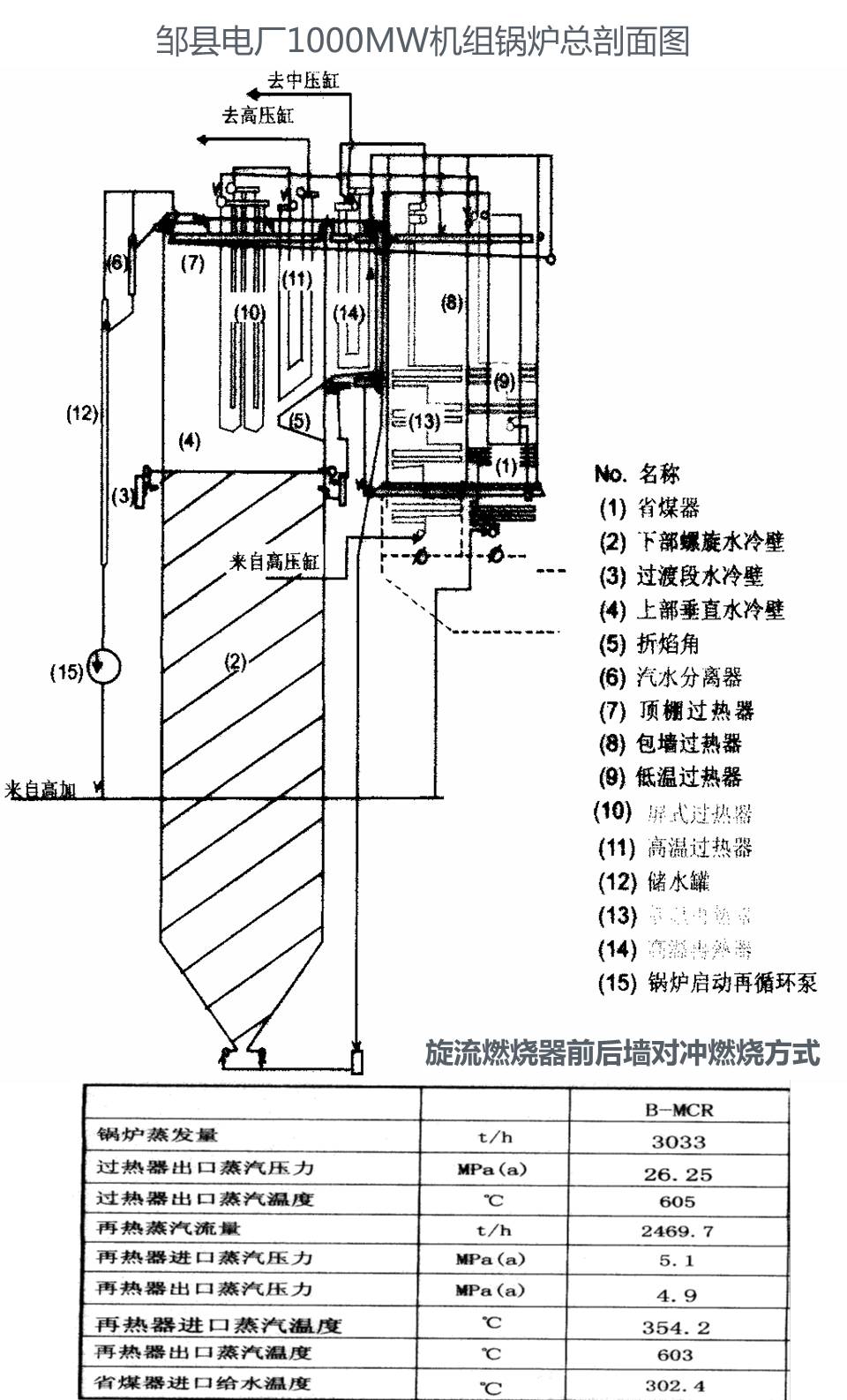 电厂锅炉设备及系统