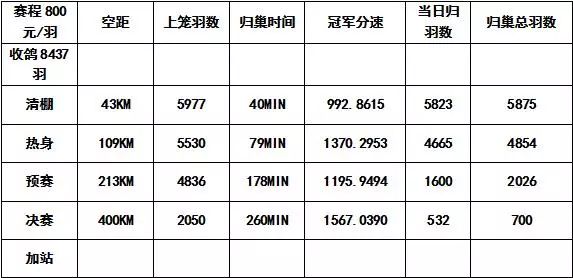 biubiu:又一波高水準拍賣來襲!12月2日一起來嗨