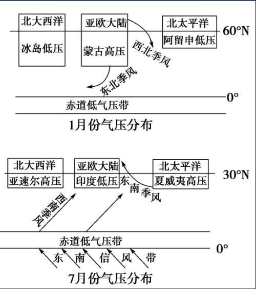 季风思维导图图片