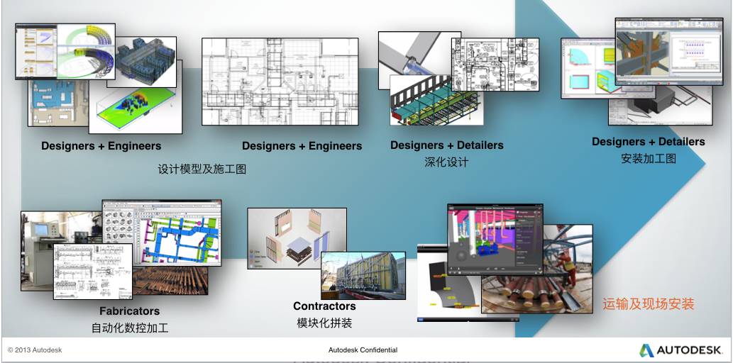 bim數據驅動數字化建造的物資管理