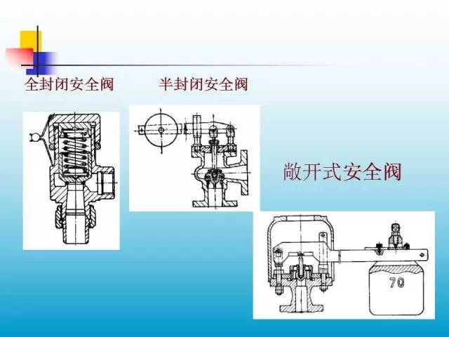 阀门结构和工作原理(下)