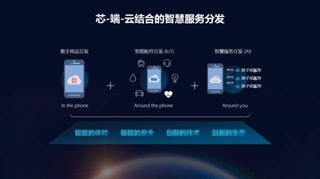 10 亿元「耀星计划」的背后,覆盖 3 亿用户的华为终端云服务想做些