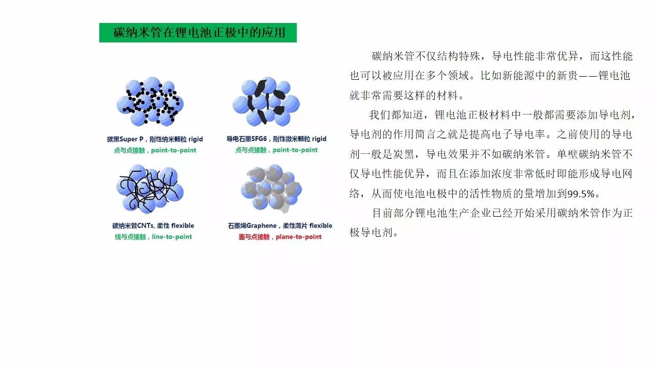 碳纳米管的介绍图片