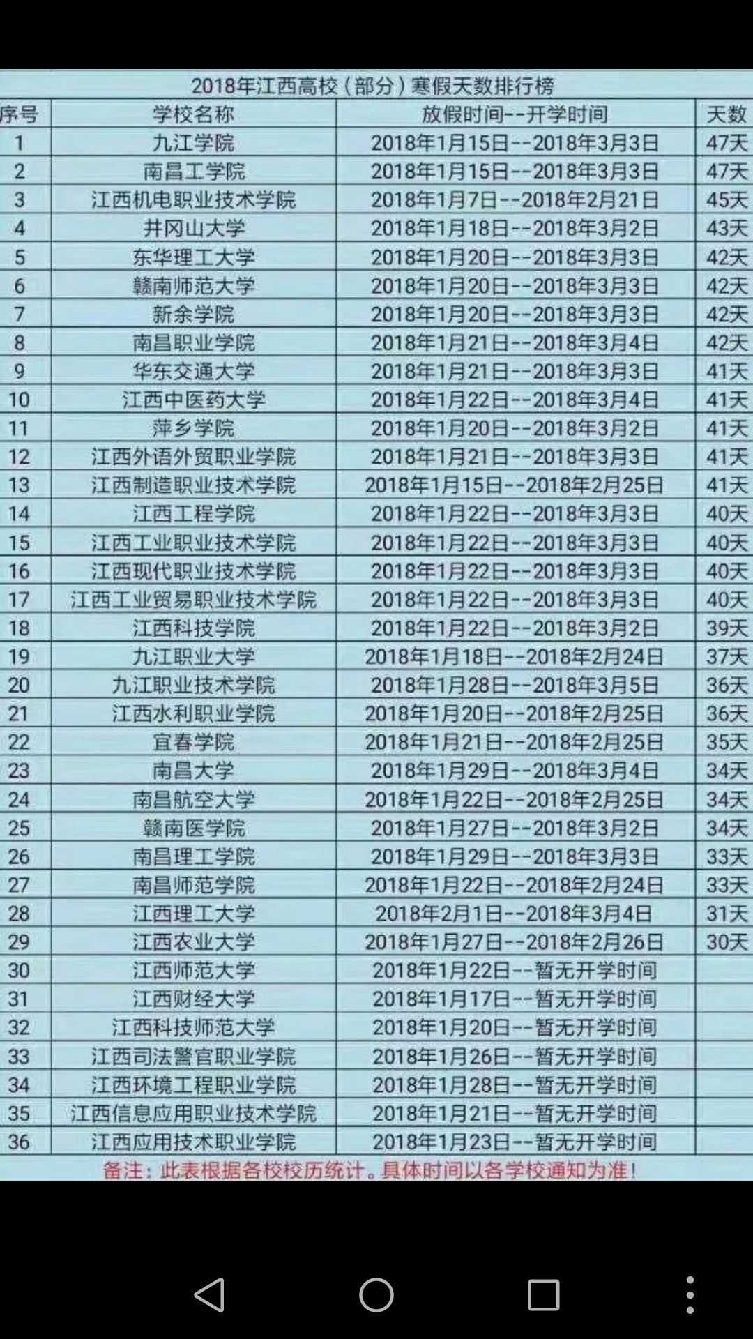 官網翻看了下校歷 01最早放假的學校江西機電職業技術學院&南昌工學院