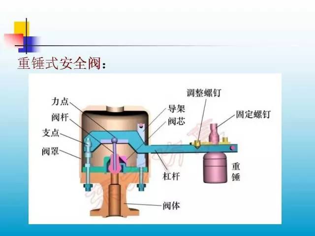 阀门结构和工作原理(下)