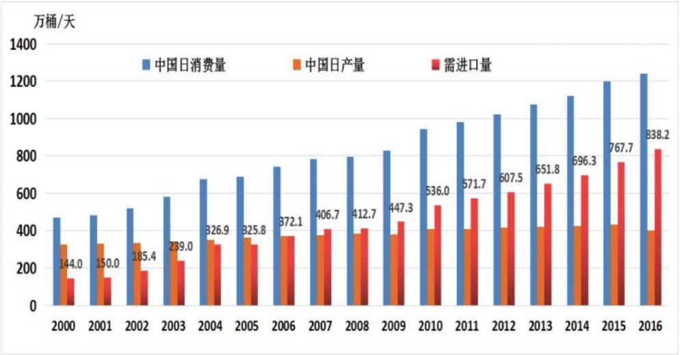 1年花9千億進口石油,中國卻沒資格講價,人民幣將向美元發起挑戰!