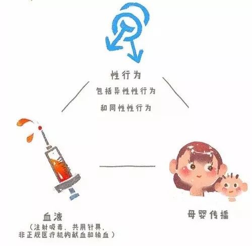 禁毒專刊關乎生命關於艾滋病與毒品的知識每個人都要了解