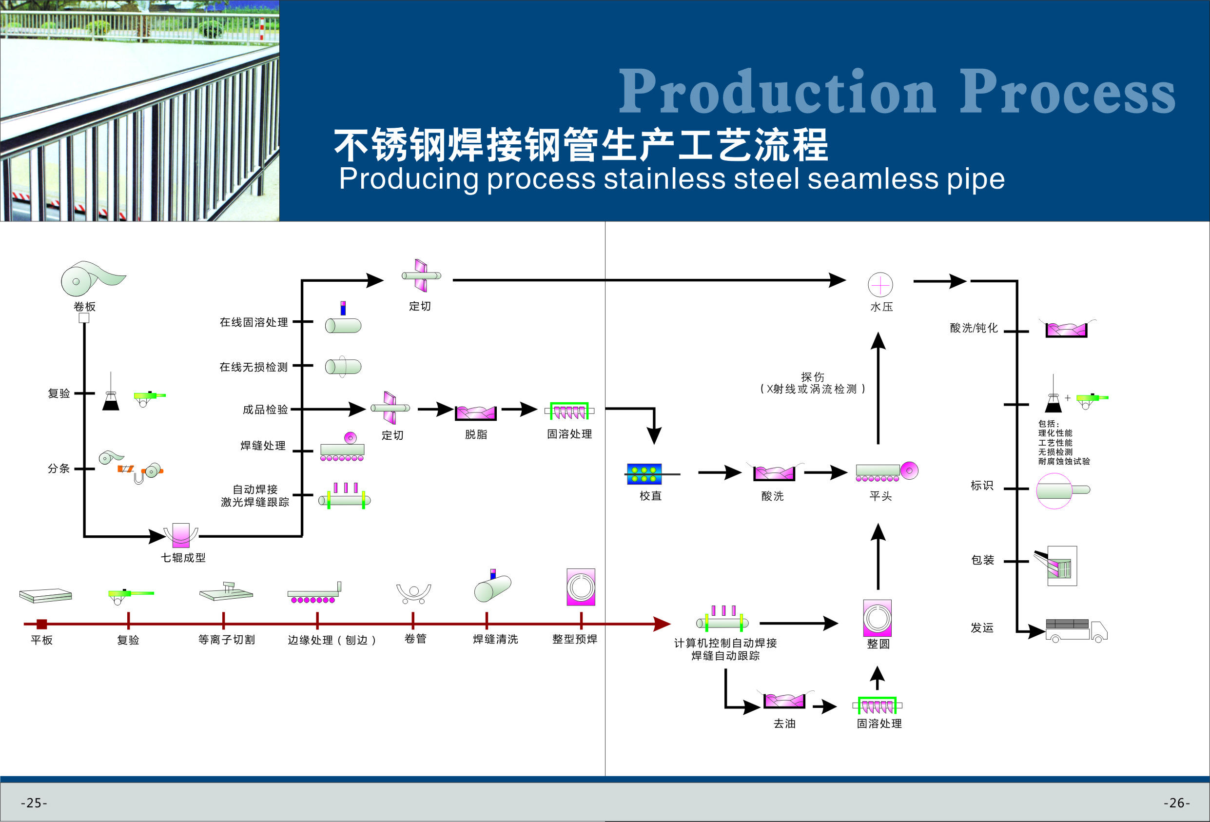 冷轧生产工艺流程图图片