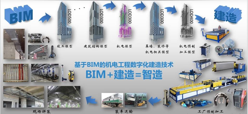 歐特克施工階段bim前沿技術丨以數據為核心的互聯bim將勢不可擋!