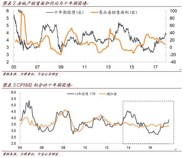 宏观经济总量指标的逻辑关系_宏观经济(3)