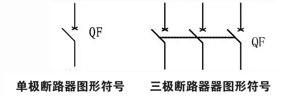 斷路器圖形符號為:斷路器文字符號為:qf低壓斷路器又稱為自動空氣開關